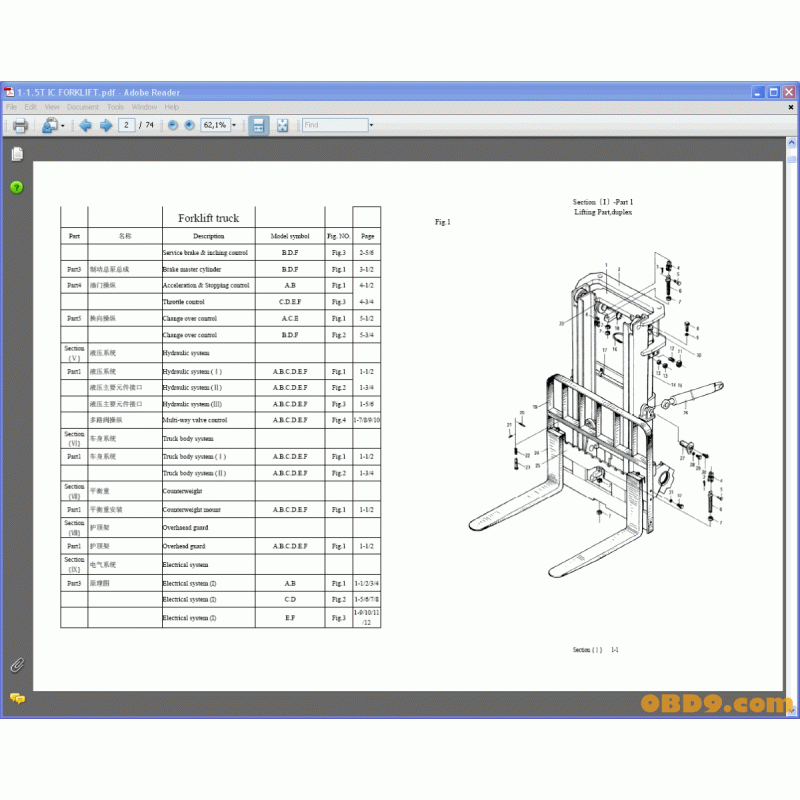 HC ForkLift